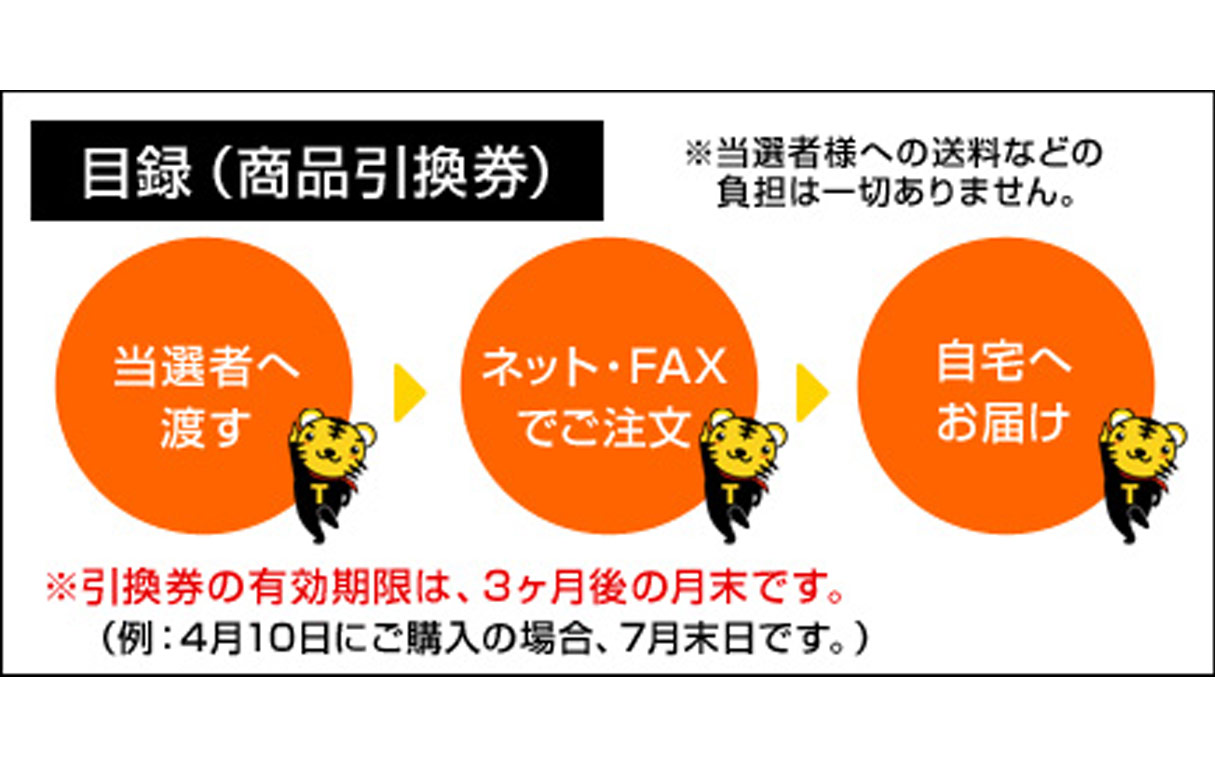 引換券の有効期限